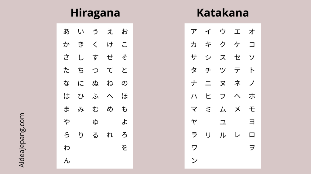 Huruf Hiragana dan Katakana