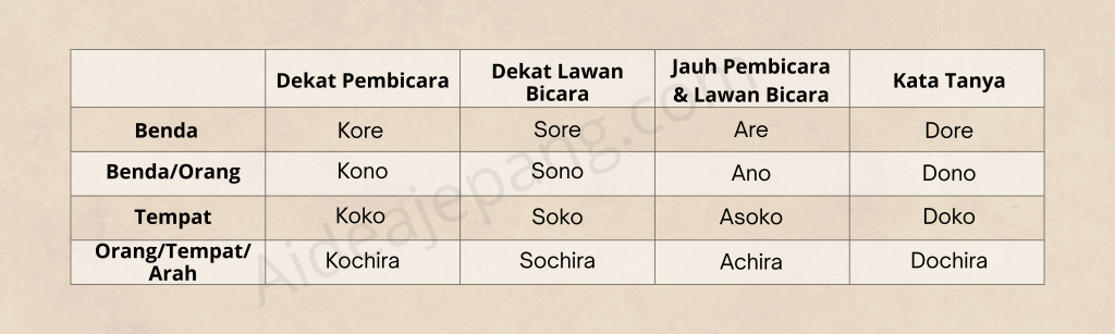 kata ganti penunjuk bahasa Jepang