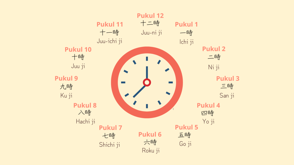 Jam dalam Bahasa Jepang