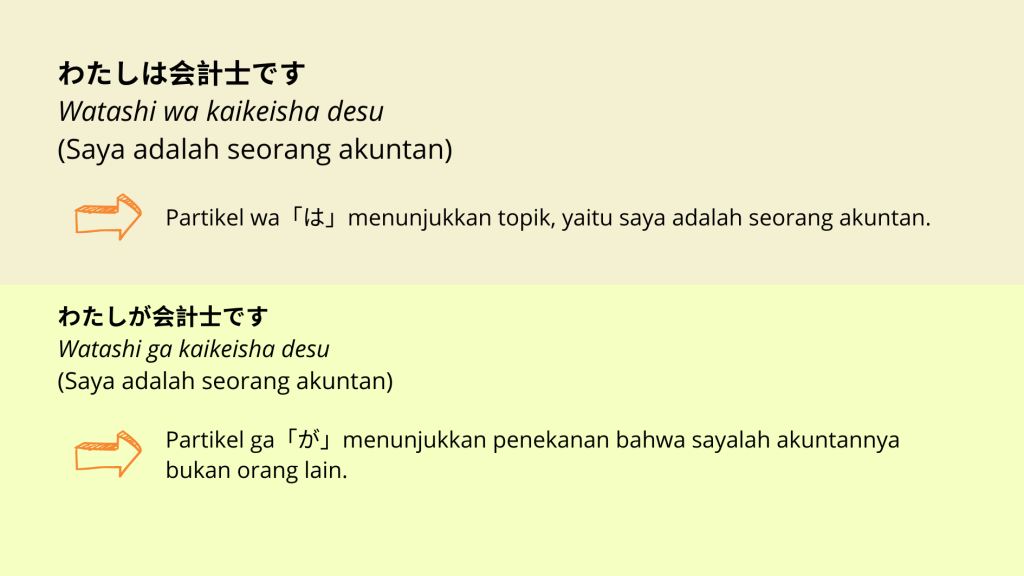 Perbandingan Wa「は」vs Ga「が」