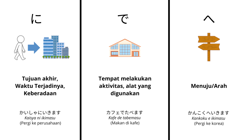 perbedaan partikel ni de dan e