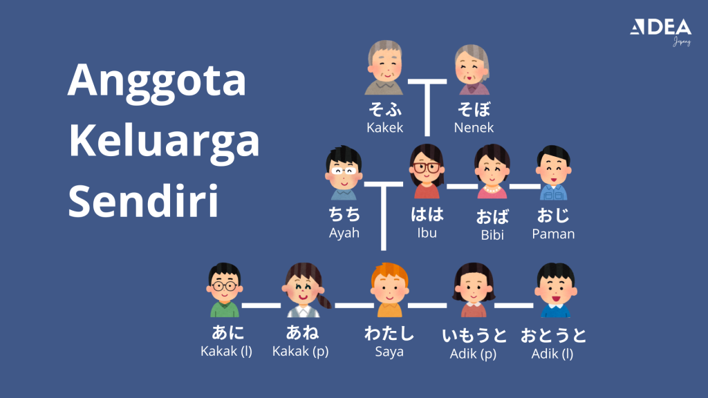 anggota keluarga sendiri bahasa jepang