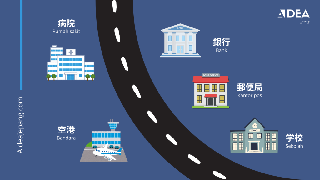 nama tempat dalam bahasa jepang