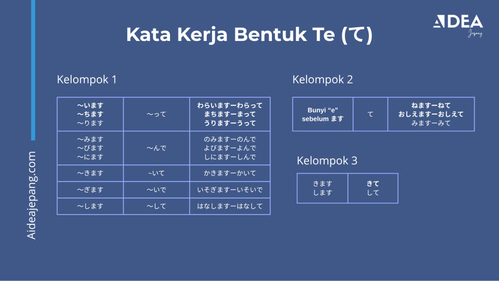 kata kerja bentuk te
